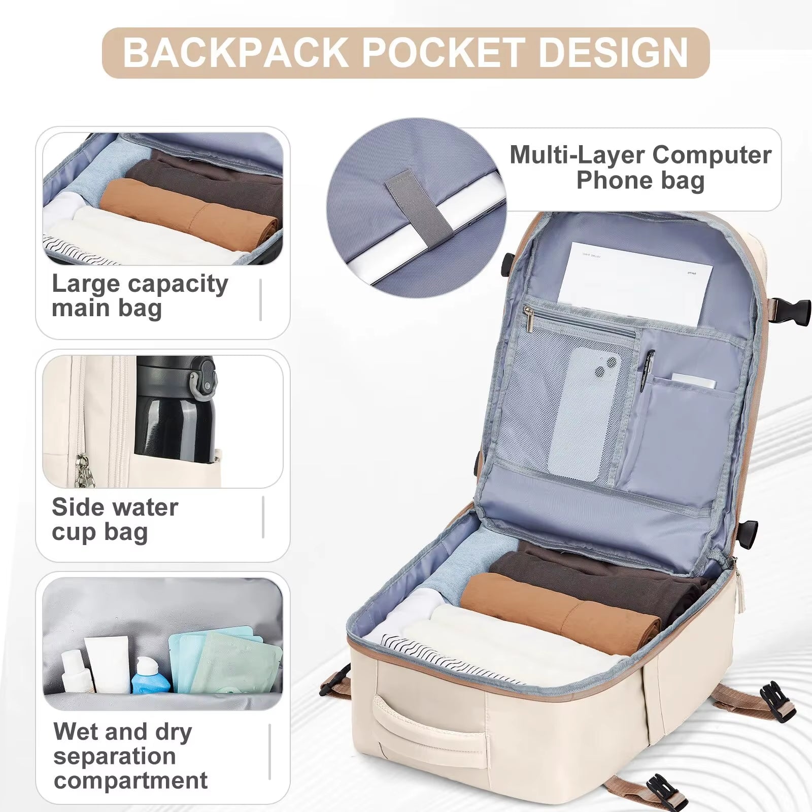 Airplane Bag, Ryanair Cabin Backpack 40X20X25 Easyjet Bag 45X36X20 Business Travel Backpack, Laptop Waterproof Backpack